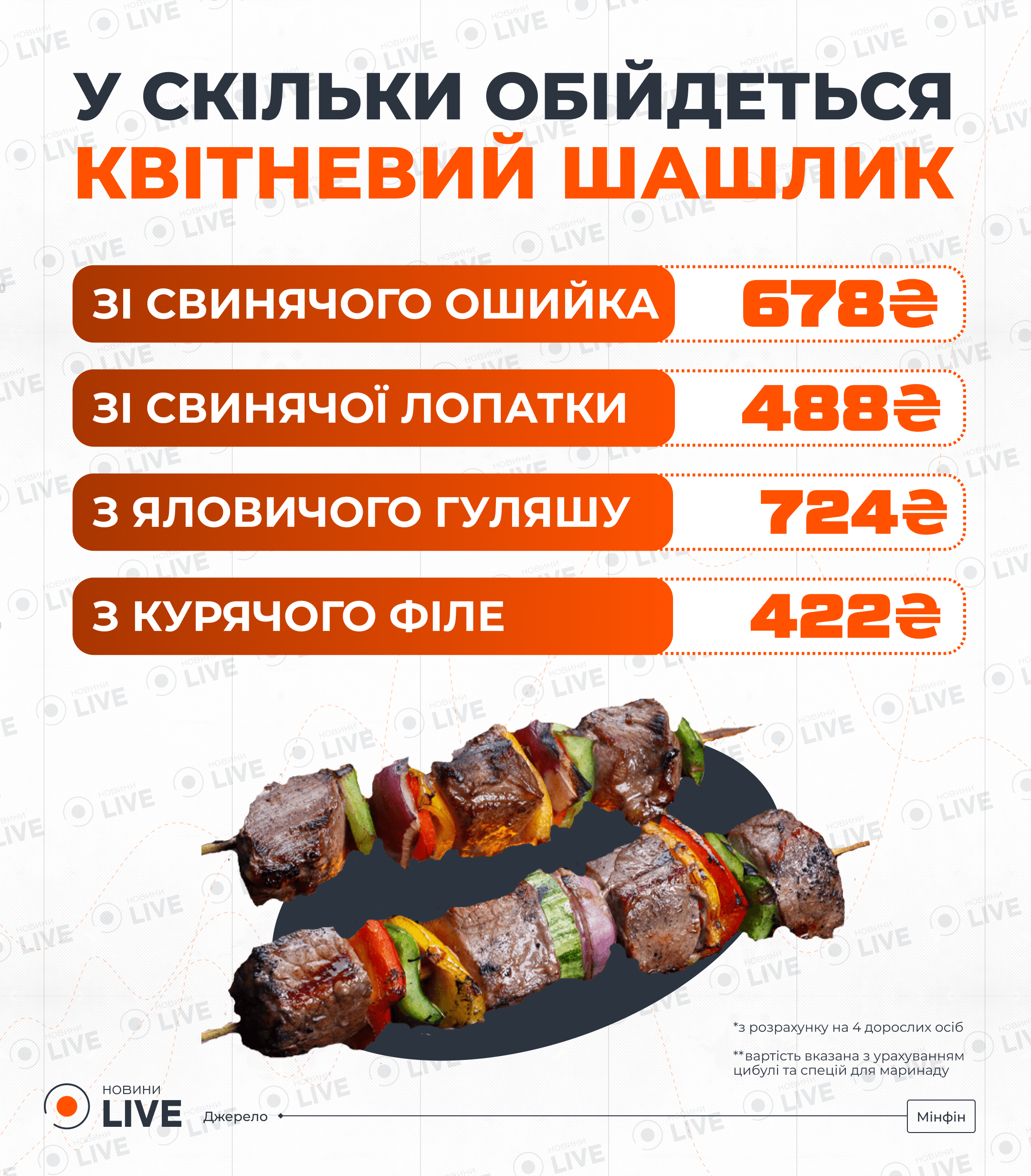 Скільки коштує приготувати шашлик у квітні